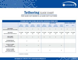 Tethering Guide